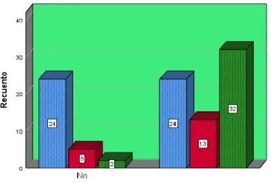 Figura 4 Prueba de hipótesis específica 3 