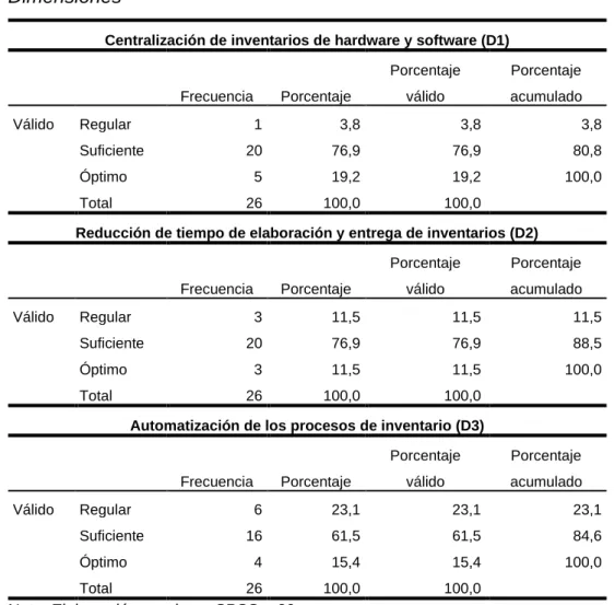 Tabla 11  Dimensiones 