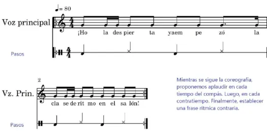 Figura 4. Dinámica de solfeo cognitivo. 