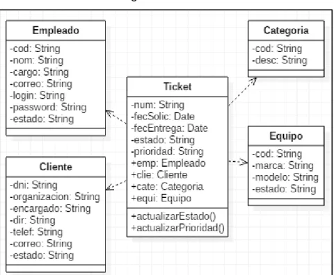 Figura 3: Modelo de Negocio del software. 