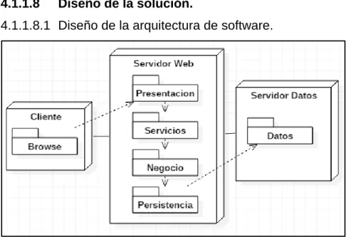 Figura 5: Arquitectura del software. 