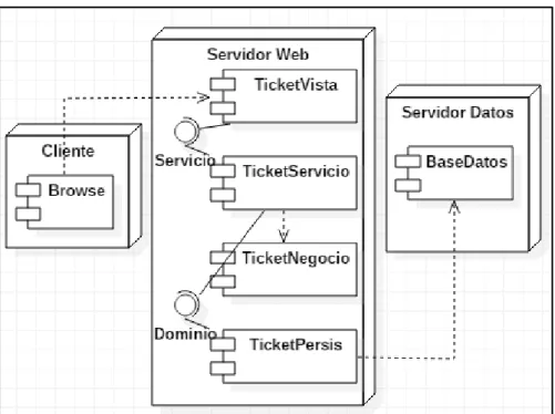 Figura 6: Arquitectura de interfaces del software. 