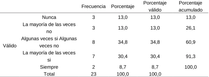 Figura 13 ¿Cuenta la entidad con un programa de acciones correctivas luego de  cada proceso de control interno? 