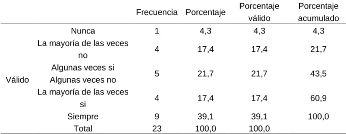 Figura  5  ¿El  personal  de  la  municipalidad  cuenta  con  el  nivel  de  conocimiento  para implementar un buen sistema de control interno? 