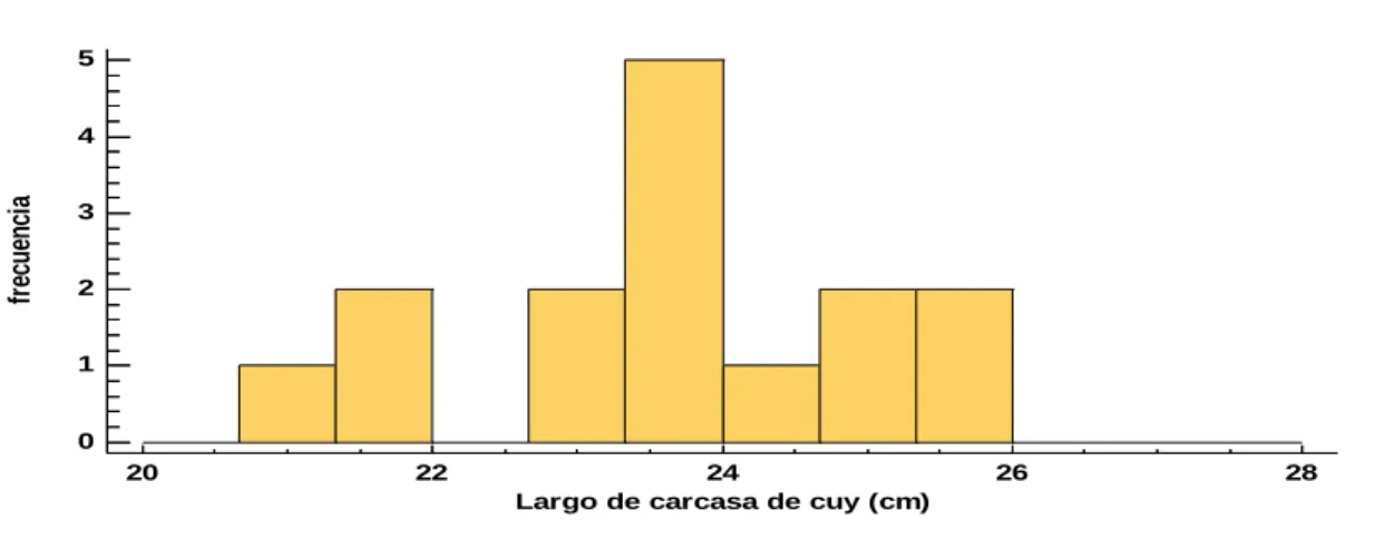 Tabla 7.Distribución Normal 