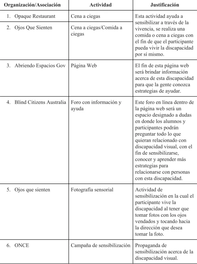 Tabla 2. Estrategias que se implementaran del Benchmark.  
