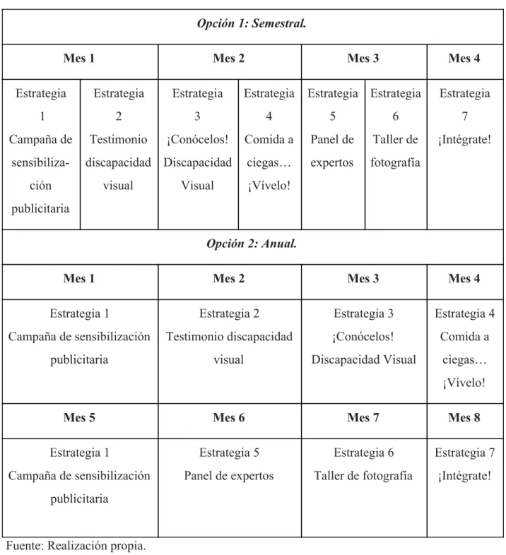Tabla 7. Calendarización. 
