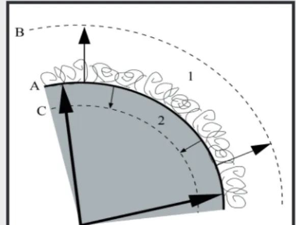 Figura 1: Esquema del modelo de Chevalier. La zona sombreada corresponde al mate- mate-rial eyectado