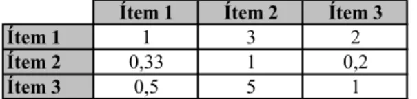 Tabla 10.4: Ejemplo de matriz de comparación de a pares 