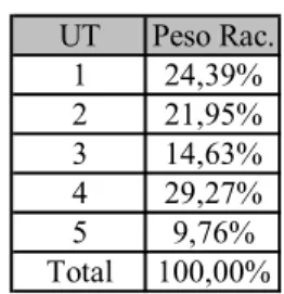Tabla 4.3: Pesos de raciones 