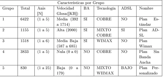 Tabla 3: Resultado de segmentación de planes