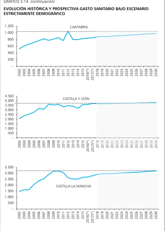 GRÁFICO 3.14. (continuación)