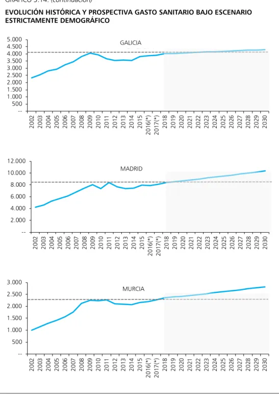 GRÁFICO 3.14. (continuación)