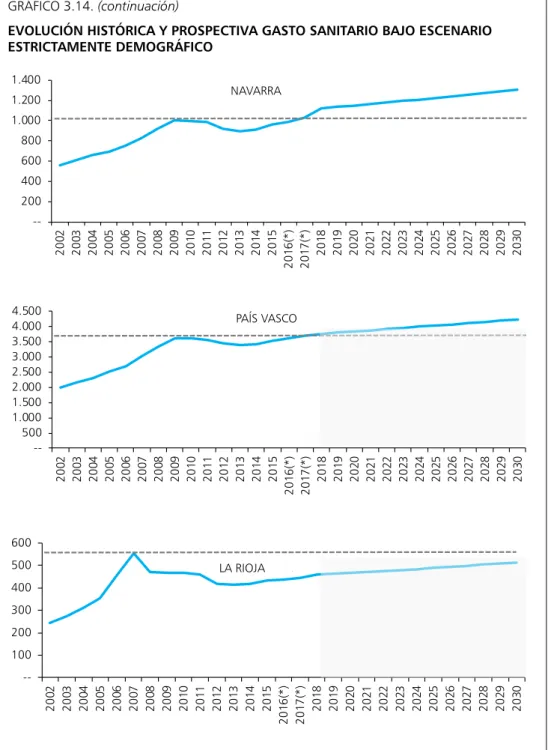 GRÁFICO 3.14. (continuación)