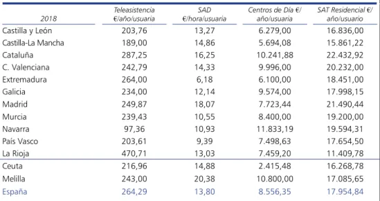 CUADRO 3.11. (continuación)