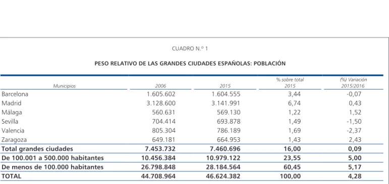 cuadro de competencias a ejer- ejer-cer por los ayuntamientos y, en   paralelo, a su financiación