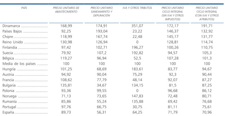 CUADro n.º 10 CUADro n.º 11