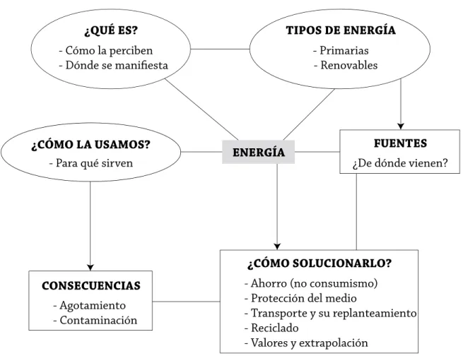 Gráfico 13. Trama de contenidos