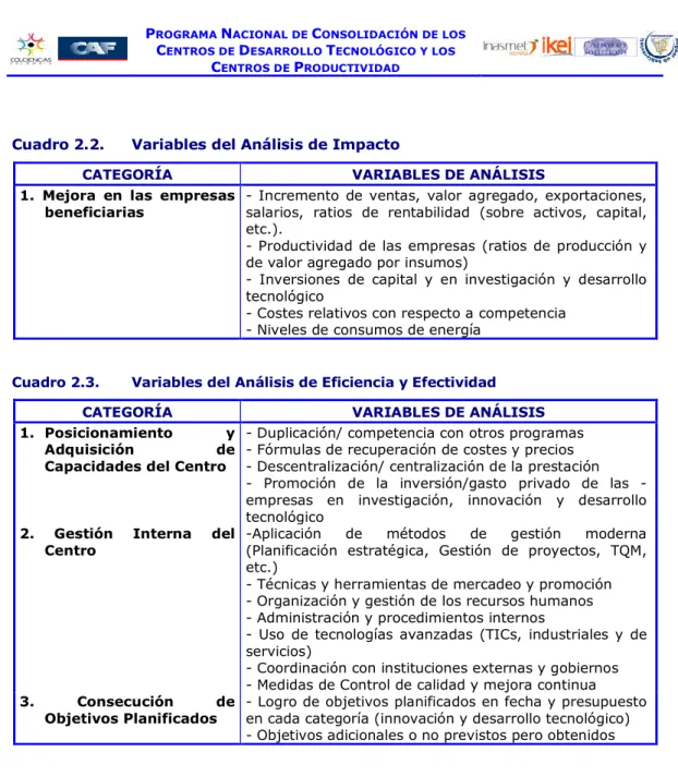 Cuadro 2.2.  Variables del Análisis de Impacto 