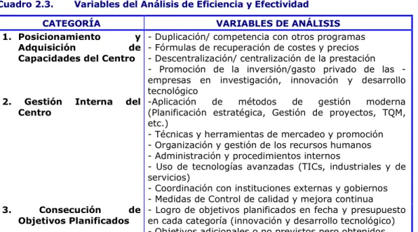 Cuadro 2.3.  Variables del Análisis de Eficiencia y Efectividad 