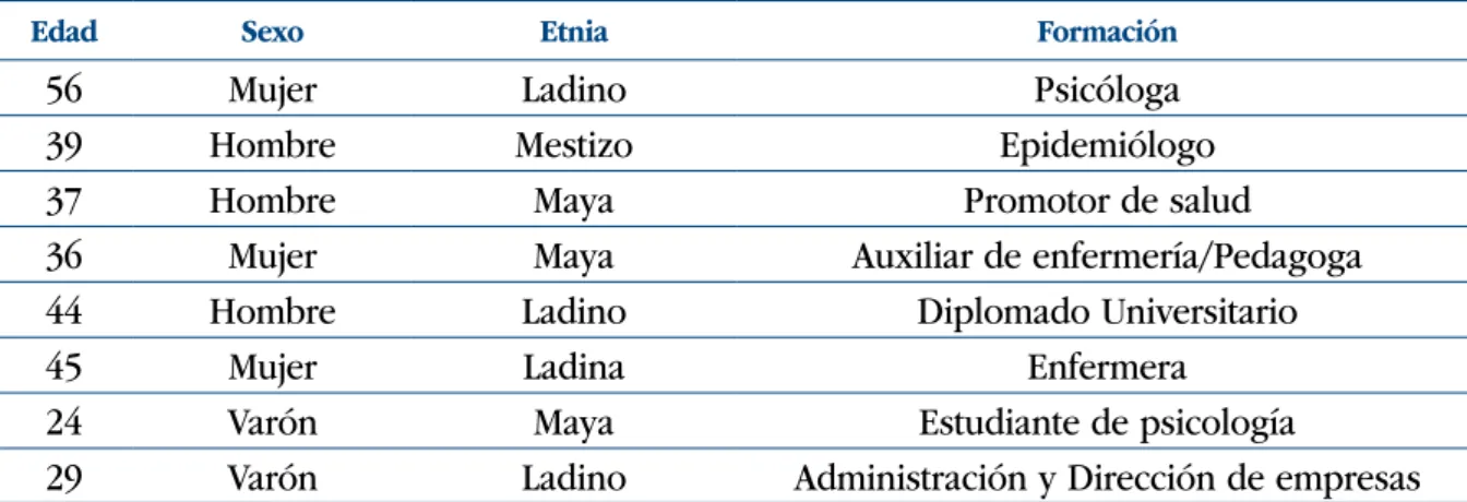 Tabla 2.  Listado de ejes temáticos
