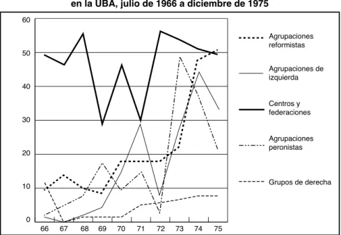 Gráfico nº 1