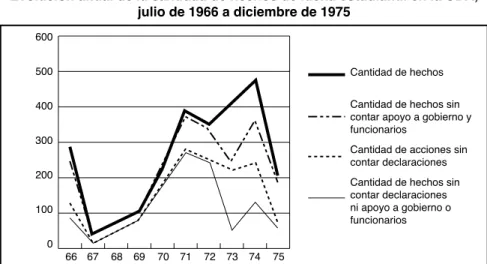 Gráfico nº 2
