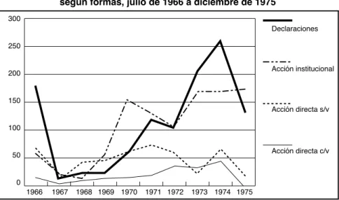 Gráfico nº 3