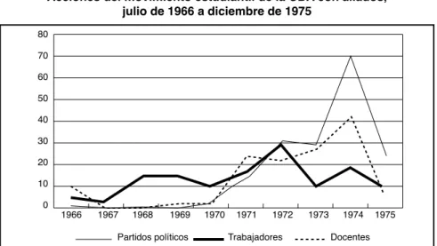 Gráfico nº 6