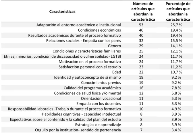 Tabla 2. Caracterización de estudiantes 