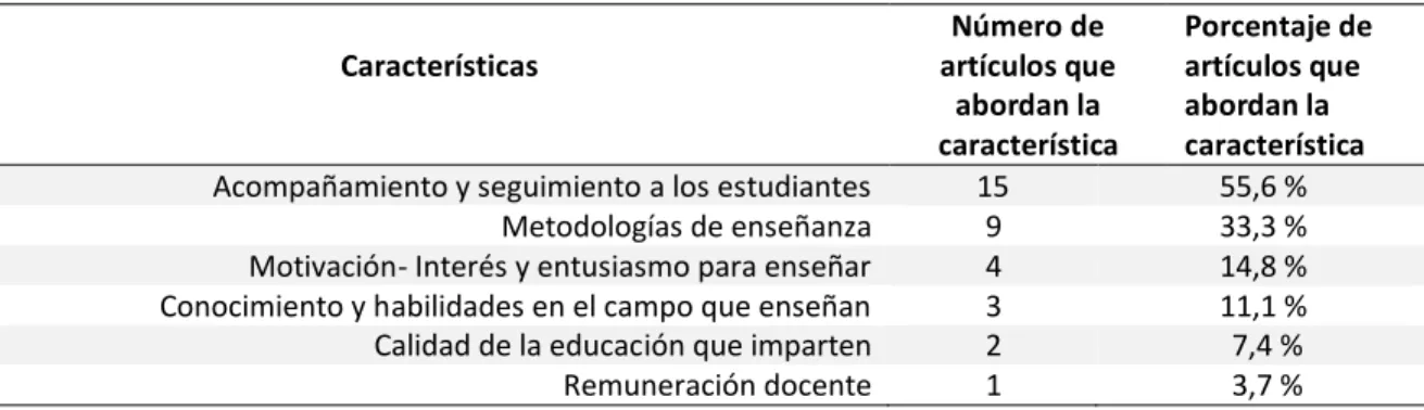 Tabla 3. Caracterización de docentes. 