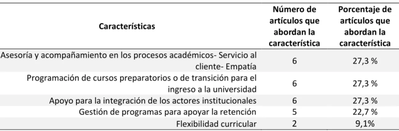 Tabla 4.Caracterización de Administrativos 