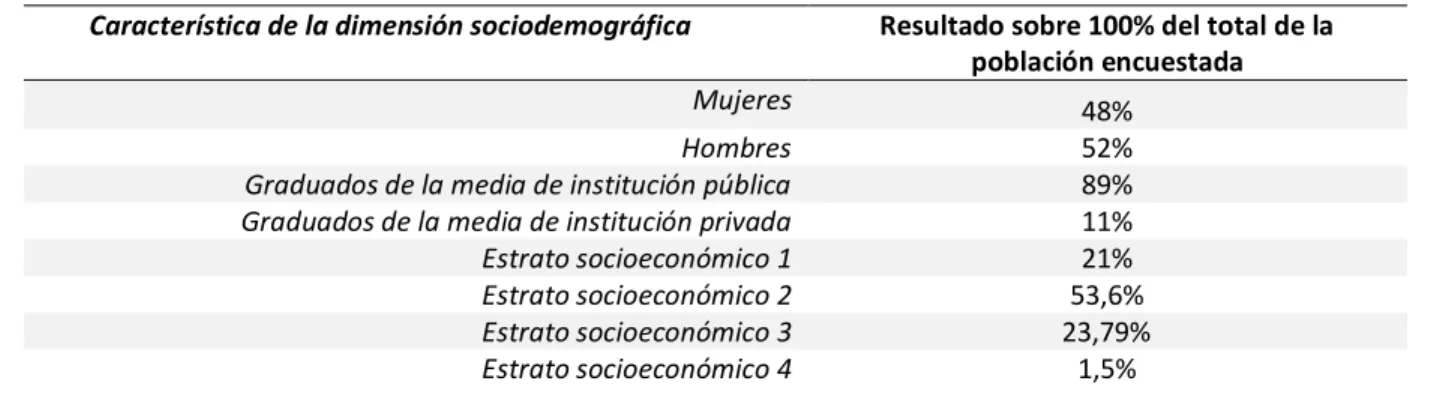 Tabla 6.Caracterización de los estudiantes en el ITM- 2012-2018 