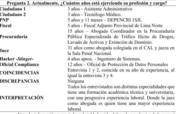Tabla 7  Pregunta dos. 