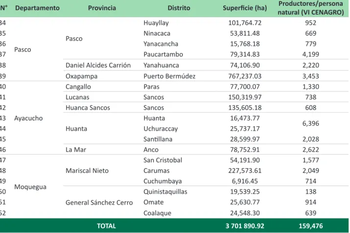 Tabla 1. Población objetivo del PP 0089, prioridad 1 y 2