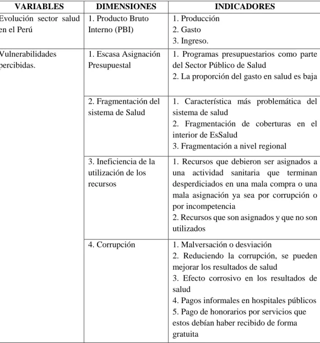 Tabla 4.2. Operacionalización de variables 