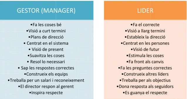 Figura 3. Adaptació de MacLeod et al “