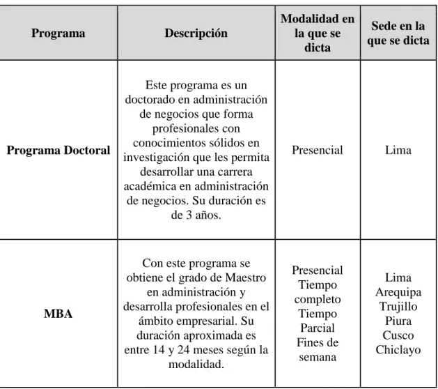 Tabla 23. Cartera de productos. 