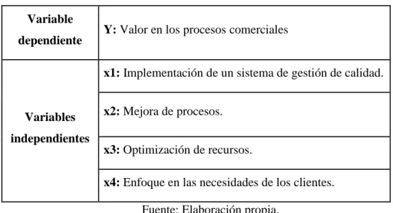 Tabla 1. Variables de investigación. 