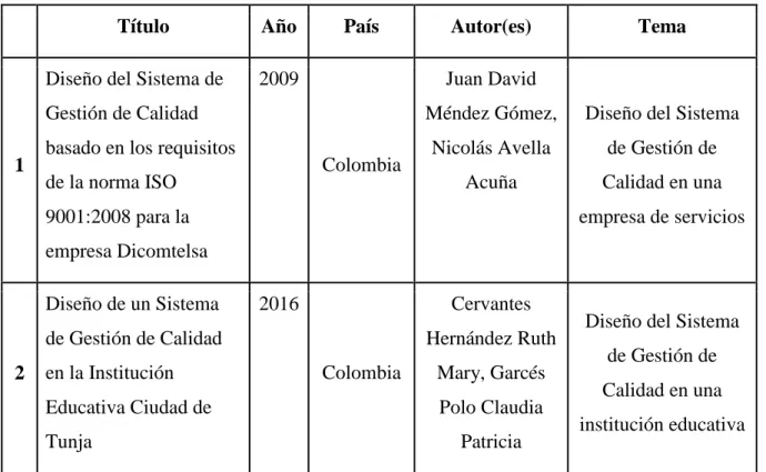 Tabla 2. Trabajos de tesis. 