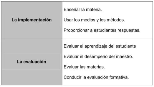Tabla 10. Modelo de Addie de D.I. (Usabilidad, 2005) 