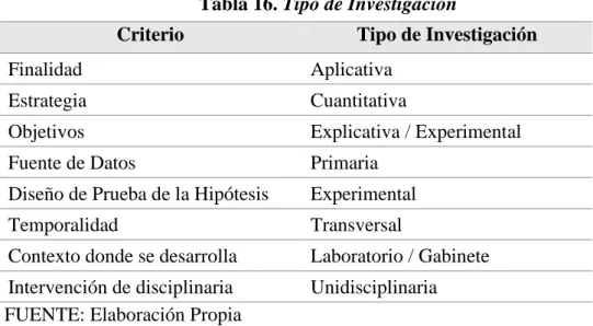 Tabla 16. Tipo de Investigación 