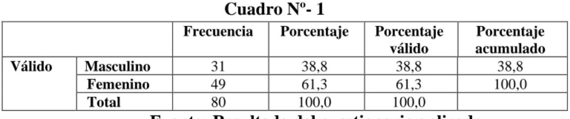 Cuadro Nº- 1 