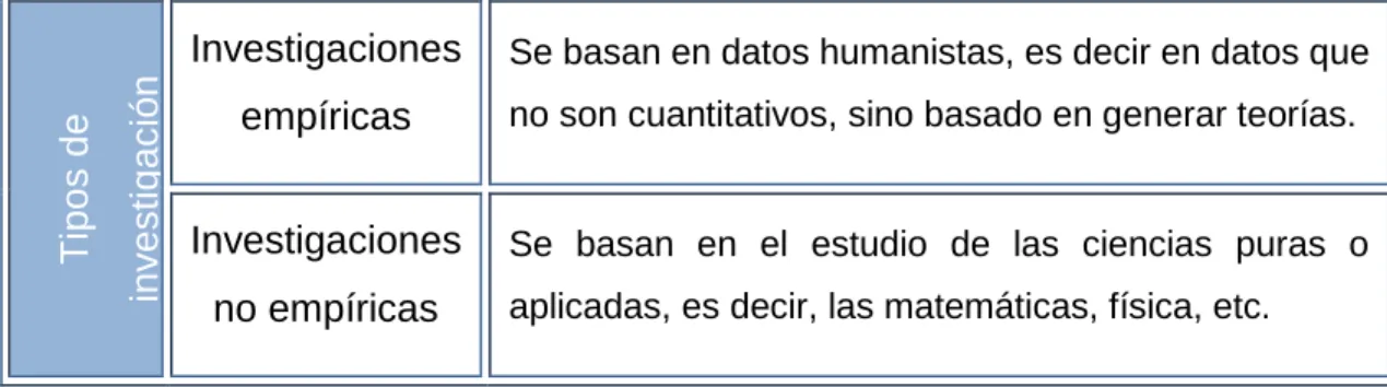 Cuadro 4. Tipos de investigación 