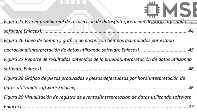 Figura 25 Primer prueba real de recolección de datos(Interpretación de datos utilizando  software Enlacex)