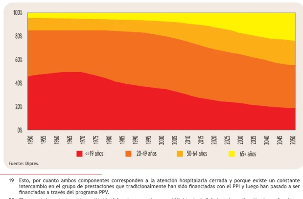 Gráfico IV.3.7