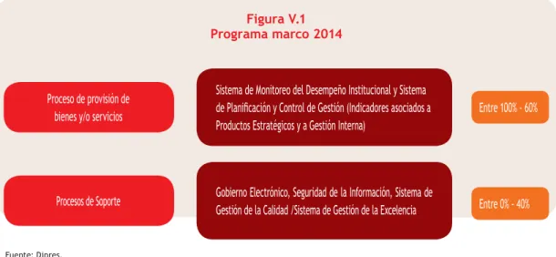 Figura V.1 Programa marco 2014 