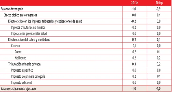 cuadro ii.12