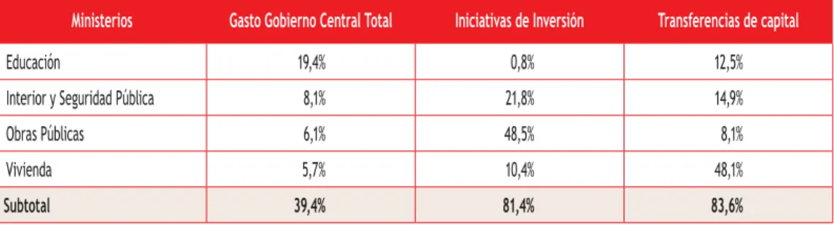 cuadro iii.2 