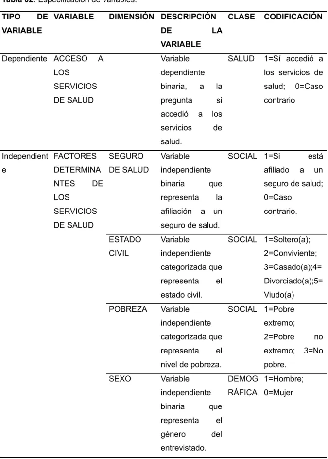 Tabla 02: Especificación de variables.